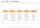 Lean/ TPS 핵심도구 -JIT/ 자동화 32페이지
