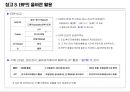 Lean/ TPS 핵심도구 -JIT/ 자동화 34페이지