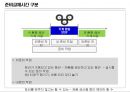 Lean/ TPS 심화도구 -  준비교체시간단축 6페이지