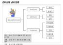 Lean/ TPS 심화도구 -  준비교체시간단축 7페이지