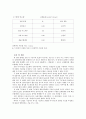 크로마토 그래피 3페이지