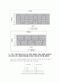  커패시터와 rc회로의 과도응답(예비) 5페이지