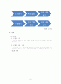  스마트폰 평생교육 프로그램 2페이지