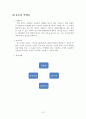  스마트폰 평생교육 프로그램 13페이지