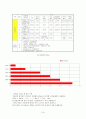  cod 망간(mn)법(산성)최종레포트 16페이지