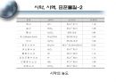 공정시험방법- 화학분석일반 6페이지