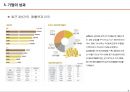 루이비똥 비즈니스 모델 5페이지