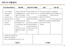 루이비똥 비즈니스 모델 6페이지