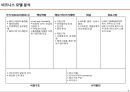 페이스북 비지니스 모델 분석 5페이지