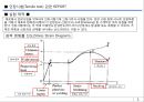 재료실험 인장시험 (Tensile test) 관련 REPORT 2페이지