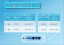 발표 1.일과 에너지(힘과 마찰 포함) 11페이지