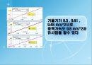 발표 1.일과 에너지(힘과 마찰 포함) 13페이지