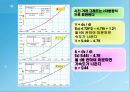 발표 1.일과 에너지(힘과 마찰 포함) 14페이지