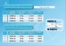 발표 1.일과 에너지(힘과 마찰 포함) 27페이지