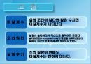 발표 1.일과 에너지(힘과 마찰 포함) 29페이지