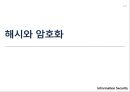 패스워드 트래킹 7페이지