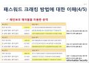 패스워드 트래킹 22페이지