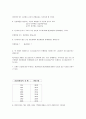 산업조직론  Lynne Pepall, Dan Richards, George Norman 저 박원규, 이상규 역 1장~5장 문제,답(풀이과정) 7페이지
