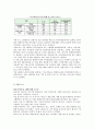 현대자동차  분석 19페이지