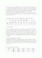 외국인 근로자 고용 제도 9페이지