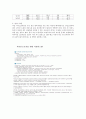 외국인 근로자 고용 제도 10페이지