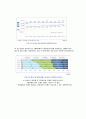 한국과 대만의 중소기업 현황 및  비교 분석 4페이지