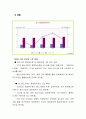 한국과 대만의 중소기업 현황 및  비교 분석 5페이지