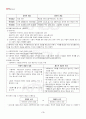 2013년 2학기 사회복지정책론 출석대체시험 핵심체크 4페이지