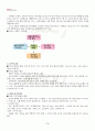 2013년 2학기 운동과영양 출석대체시험 핵심체크 3페이지