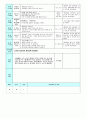 평가인증 만4세 3월 만나서 반가워요 보육일지 (보육실습일지) 34페이지