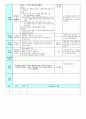 평가인증 만4세 3월 만나서 반가워요 보육일지 (보육실습일지) 42페이지