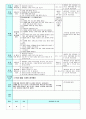 평가인증 만4세 4월 프로젝트/꽃 보육일지 (보육실습일지) 21페이지