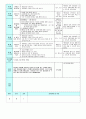 평가인증 만4세 4월 프로젝트/꽃 보육일지 (보육실습일지) 29페이지