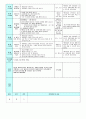 평가인증 만4세 4월 프로젝트/꽃 보육일지 (보육실습일지) 31페이지