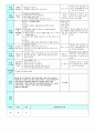 평가인증 만4세 4월 프로젝트/꽃 보육일지 (보육실습일지) 45페이지