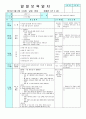 평가인증 만4세 5월 소중한 나와 우리가족 보육일지 (보육실습일지) 6페이지