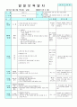 평가인증 만4세 5월 소중한 나와 우리가족 보육일지 (보육실습일지) 8페이지