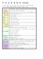 평가인증 만4세 5월 소중한 나와 우리가족 보육일지 (보육실습일지) 23페이지