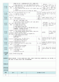  평가인증 만4세 6월 프로젝트/공룡 보육일지(보육실습일지) 5페이지
