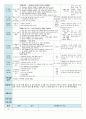  평가인증 만4세 6월 프로젝트/공룡 보육일지(보육실습일지) 9페이지