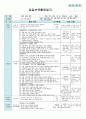  평가인증 만4세 6월 프로젝트/공룡 보육일지(보육실습일지) 16페이지