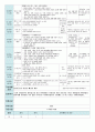  평가인증 만4세 6월 프로젝트/공룡 보육일지(보육실습일지) 17페이지