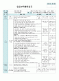 평가인증 만4세 6월 프로젝트/공룡 보육일지(보육실습일지) 18페이지