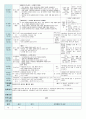  평가인증 만4세 6월 프로젝트/공룡 보육일지(보육실습일지) 19페이지