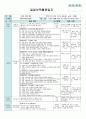  평가인증 만4세 6월 프로젝트/공룡 보육일지(보육실습일지) 22페이지