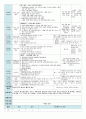  평가인증 만4세 6월 프로젝트/공룡 보육일지(보육실습일지) 23페이지