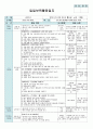  평가인증 만4세 6월 프로젝트/공룡 보육일지(보육실습일지) 26페이지