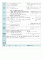  평가인증 만4세 6월 프로젝트/공룡 보육일지(보육실습일지) 29페이지