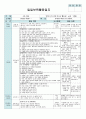  평가인증 만4세 6월 프로젝트/공룡 보육일지(보육실습일지) 38페이지