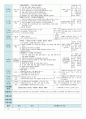  평가인증 만4세 6월 프로젝트/공룡 보육일지(보육실습일지) 39페이지